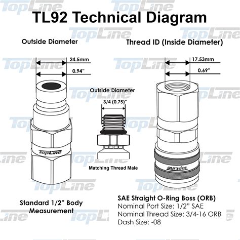 cat hydraulic quick coupler skid steer|flat face coupler size chart.